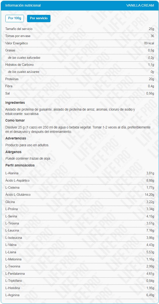 Información nutricional